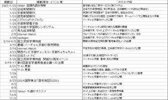 摜Fo[`s̕ϑJ