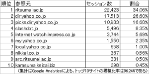 摜FQƃTCg